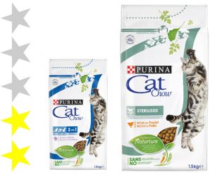 Корм для кошек Cat Chow: отзывы, разбор состава, цена
