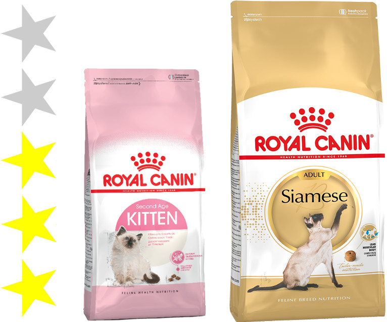 Корм для кошек Royal Canin: отзывы и разбор состава - ПетОбзор