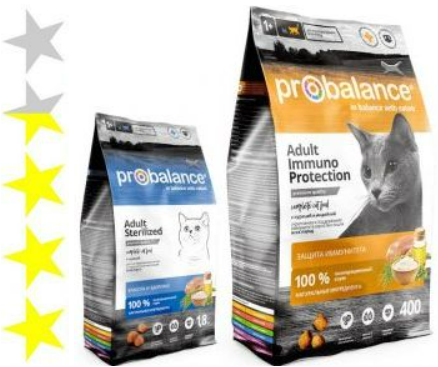 Корм для кошек Probalance: отзывы и разбор состава - ПетОбзор