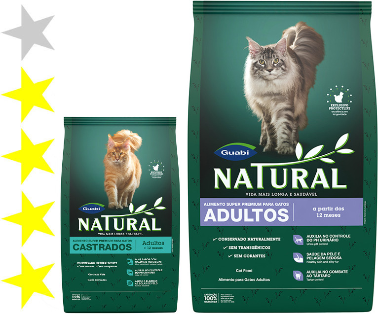 Корм для кошек Guabi Natural: отзывы и разбор состава - ПетОбзор