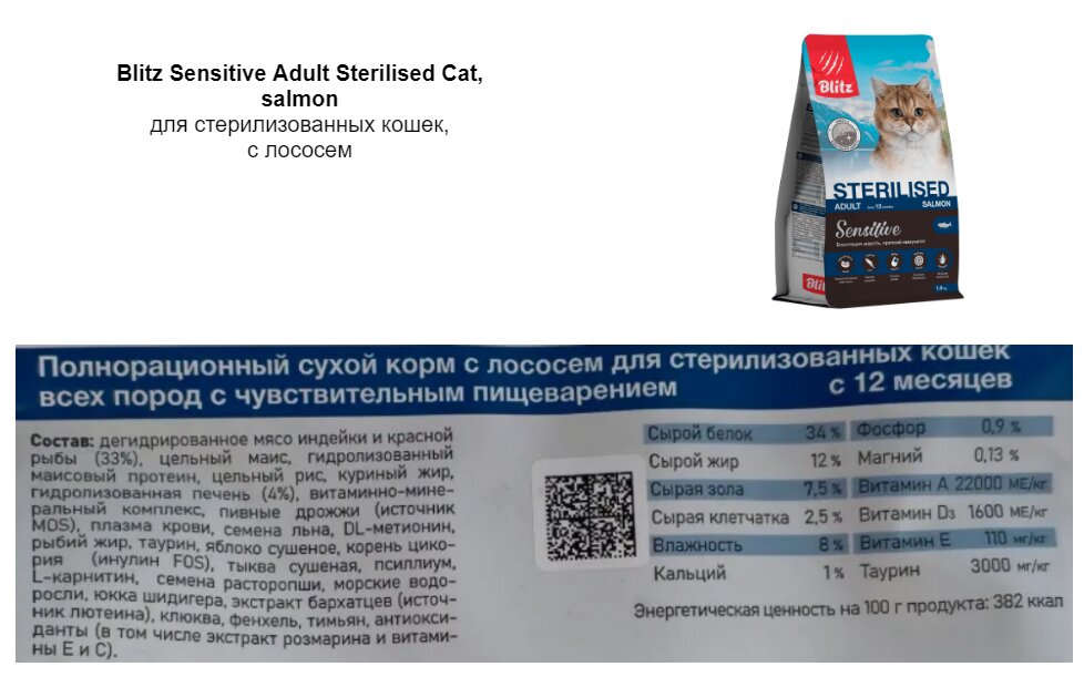 Корм для кошек Blitz - состав