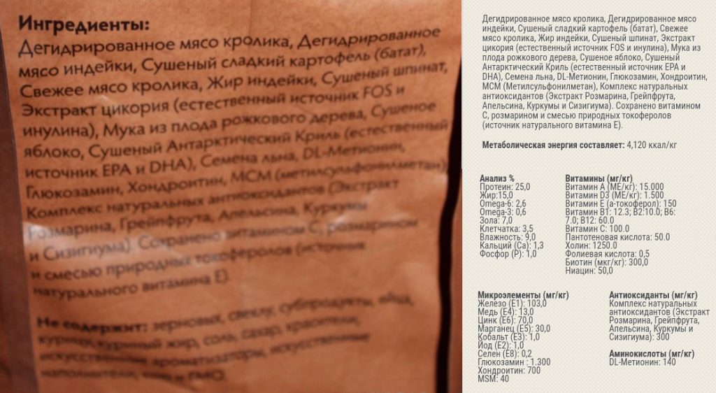 Корм для собак Grandorf: отзывы, разбор состава, цена - ПетОбзор