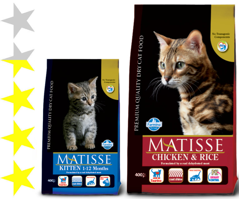 Корм для кошек Matisse: отзывы, разбор состава, цена - ПетОбзор