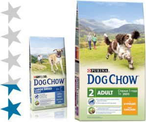 Корм для собак Dog Chow: отзывы, разбор состава, цена