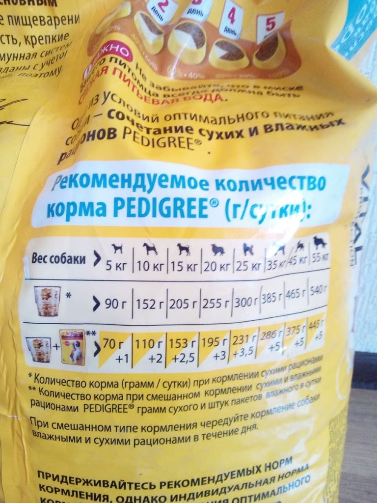 Корм для собак Pedigree: отзывы, разбор состава, цена - ПетОбзор