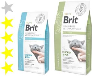 Корм для кошек Brit Veterinary Diet: отзывы, разбор состава