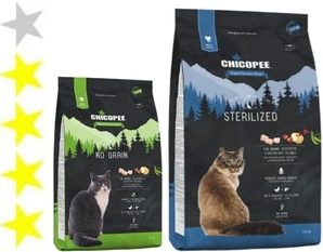 Корм для кошек Chicopee HNL: отзывы, разбор состава, цена