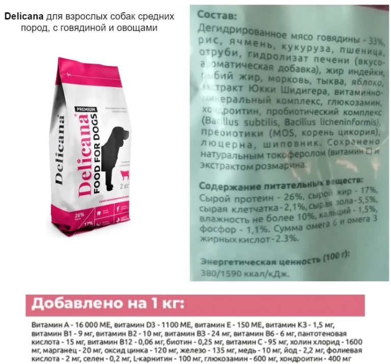 Корм для собак Delicana: отзывы, разбор состава, цена - ПетОбзор