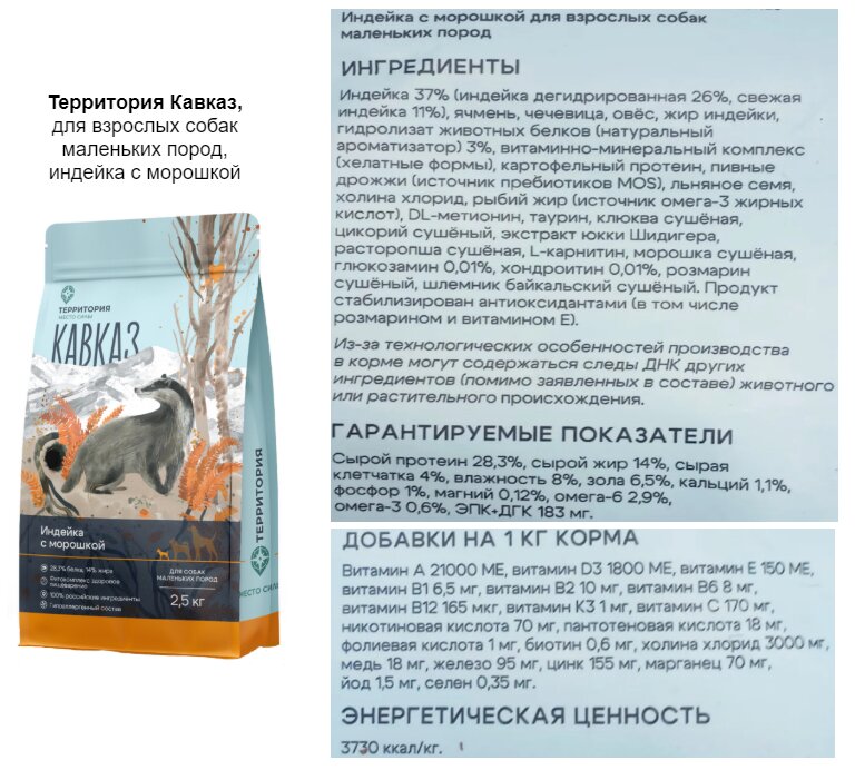 Корм для собак Территория - состав