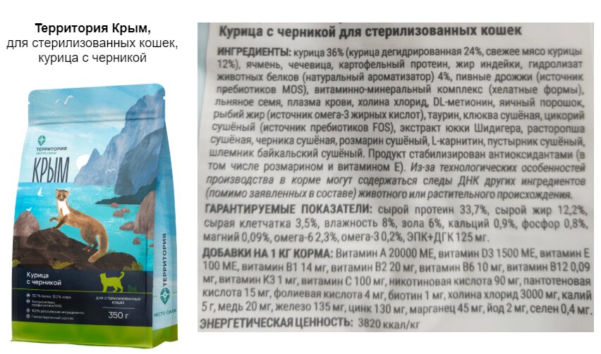 Корм для собак Территория - состав