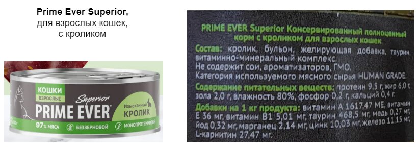 Консервы Prime Ever для кошек- состав