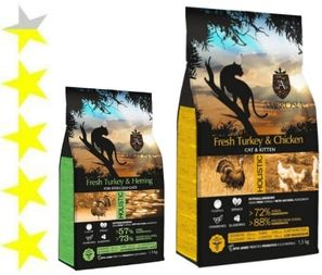 Корм для кошек Ambrosia: отзывы, разбор состава, цена - ПетОбзор
