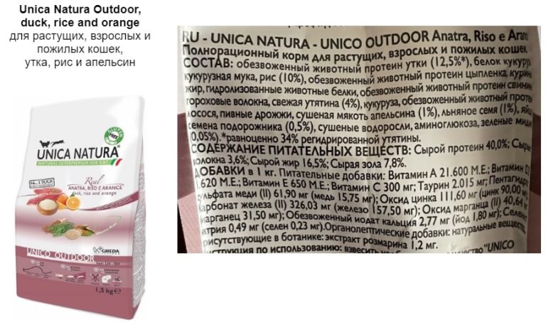 Корм для кошек Unica: отзывы и разбор состава - ПетОбзор