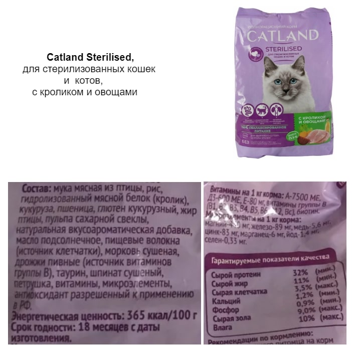 Корм для кошек Catland - состав