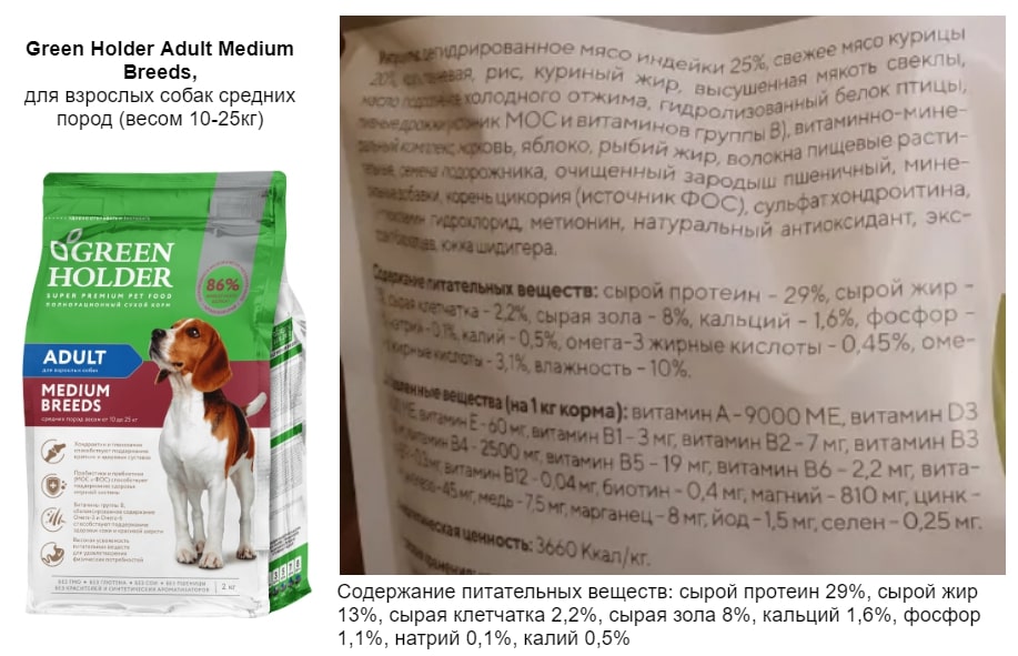 Корм для собак Green Holder - состав