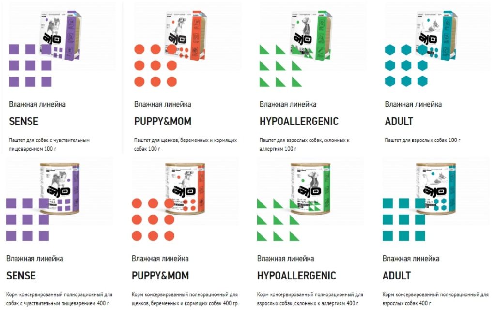 Влажные корма для собак от Ajo