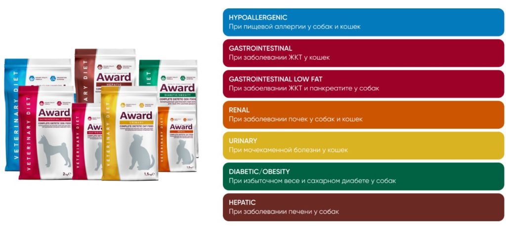 korm-award-veterinary-diet