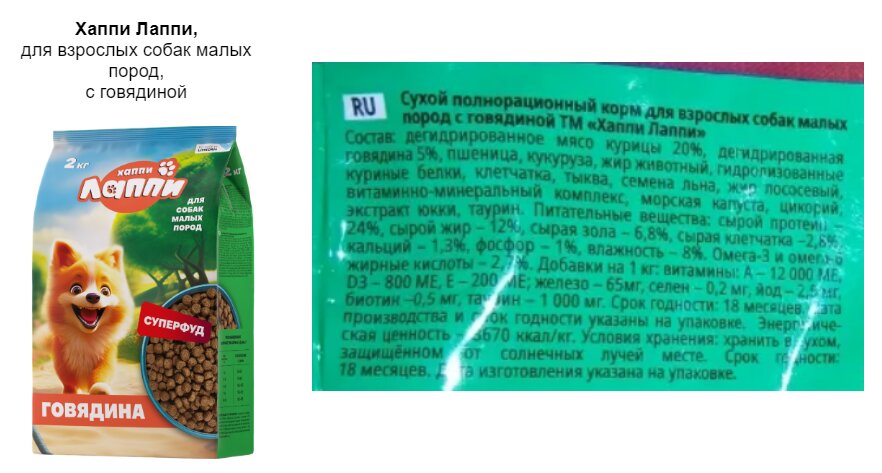 Корм для собак Хаппи Лаппи - состав