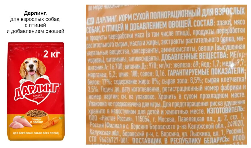 Состав корма для собак Дарлинг