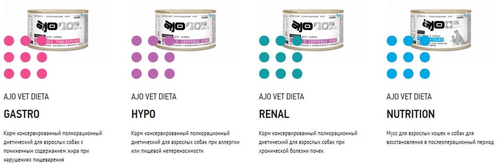 Влажные корма для собак Ajo Vet
