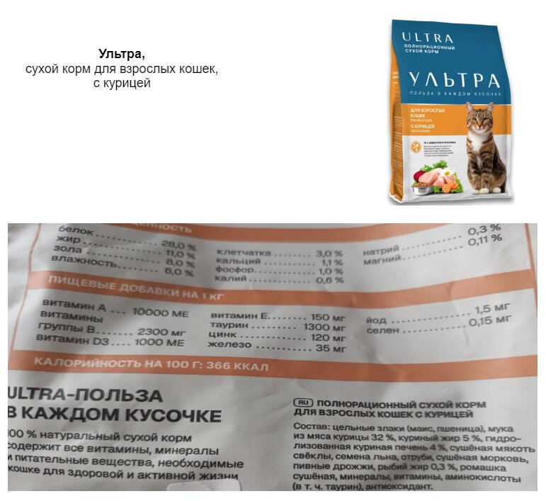 Корм для кошек Ультра - состав